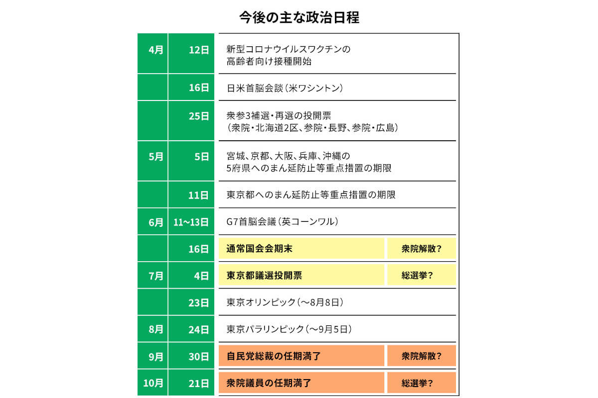 任期満了まであと半年、衆院総選挙はいつ?